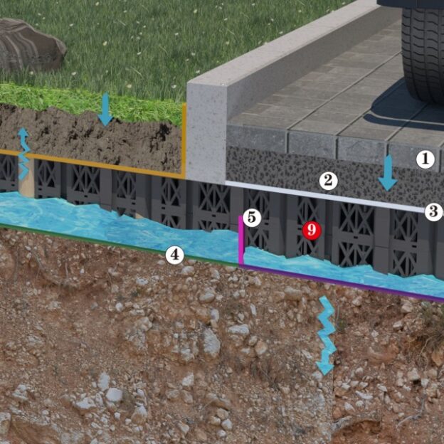 How Geocellular Soakaway Tanks Improve Stormwater Management